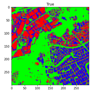 Semantic Segmentation Of Built-Up Areas In Satellite Imagery | Urban ...